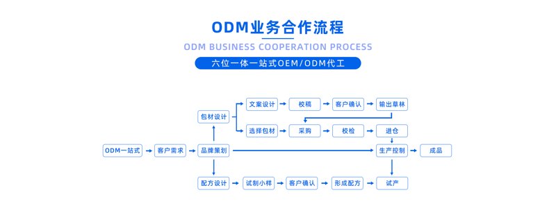 时装走秀视频:讲述设计师的心路历程